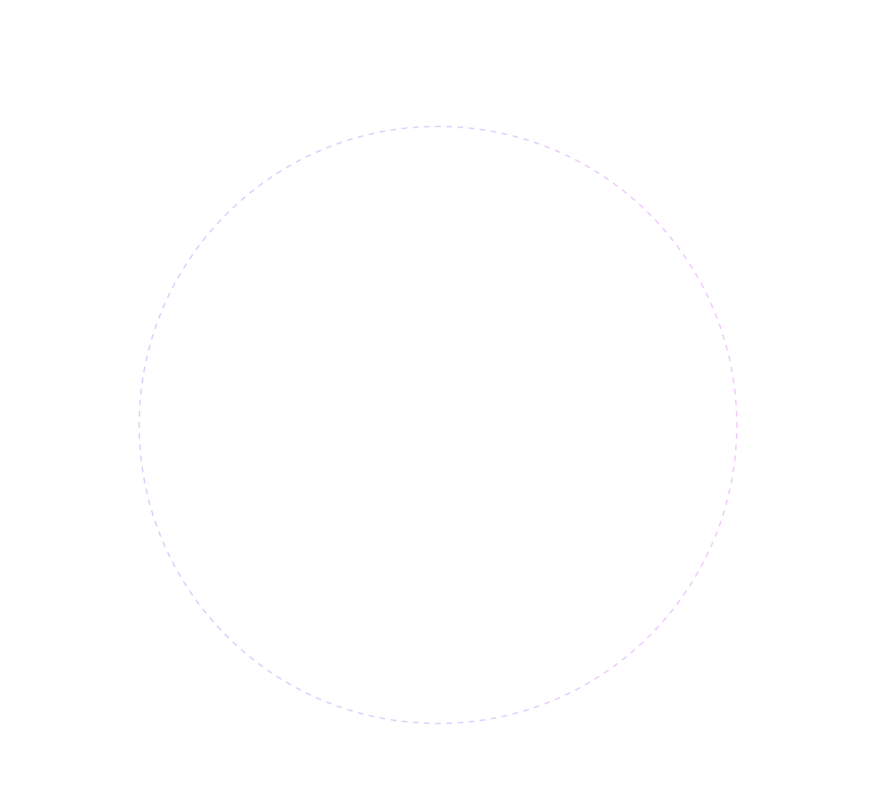 ED Chart