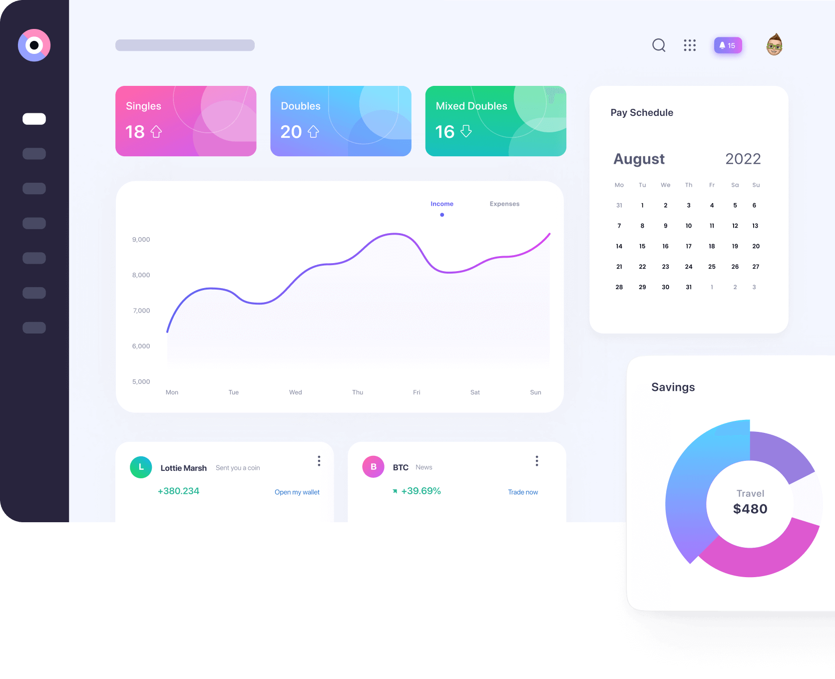 Urgent Care Dashboard